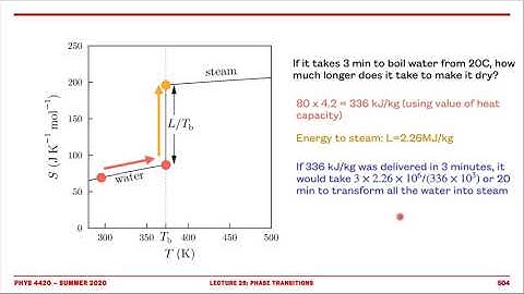 Lecture 28: Phase transitions