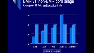 Everett Thomas - Navigating the Corn Silage Maze BMR, Leafy and Other Genetic Traits