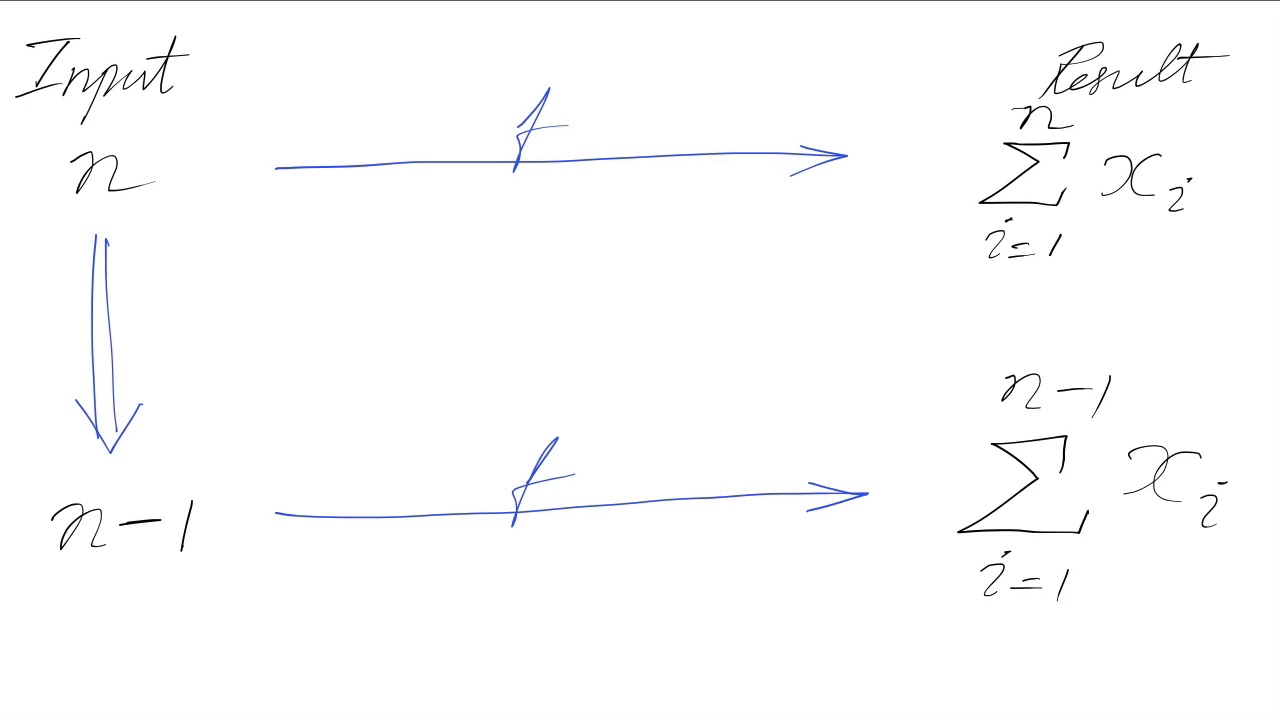 Summation using Recursion - YouTube