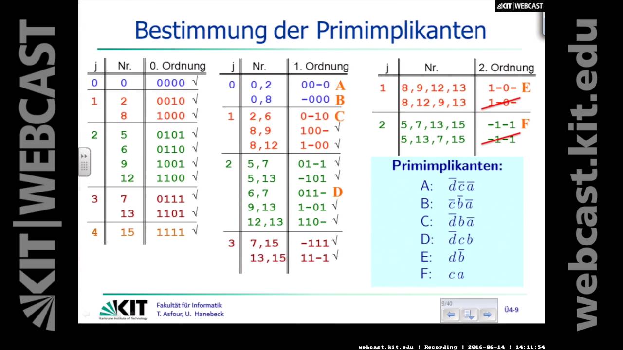 15: Übung 4: Minimierungsverfahren