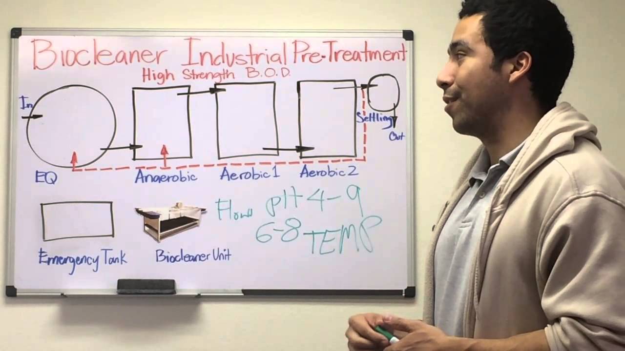 VS#4 Industrial waste water pre treatment using Biocleaner - YouTube