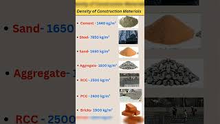 Basic Knowledge of Civil Engineering||Density of Construction Materials||Civil Engineering||#shorts