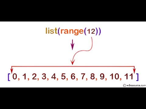 Range Function in Python - YouTube