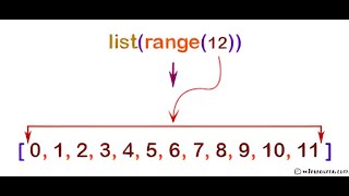 Range Function Python #ai #youtubechannel  #python #youtubevideo #datascience #youtube #youtuber #ml