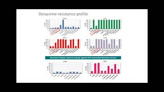 HIV Drug Resistance Potpourri