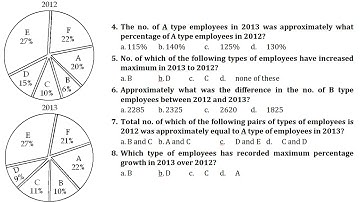 From Confusion to Clarity|  Pie Chart|  IQ|  Data Interpretation|  Explained| Unveiled| Master|Like
