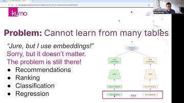 Go from predictive modeling to Predictive AI: Practical workshop from Kumo and examples from Reddit