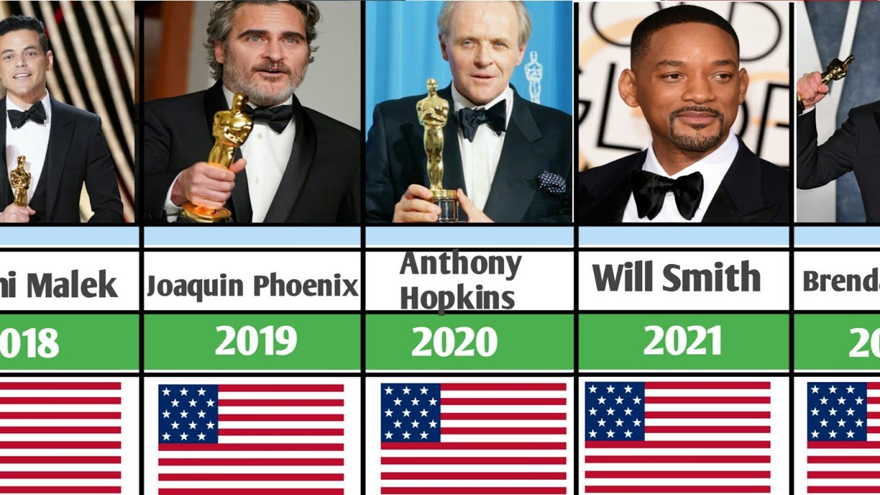 All Best Actor Oscar Winners in Academy Award History 20002022 