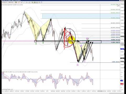 Harmonic Patterns and Elliott Wave short term entry