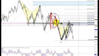 Harmonic Patterns and Elliott Wave short term entry