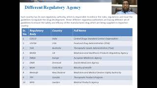 Session -2  Country wise pharmaceutical regulatory authority names and their full forms