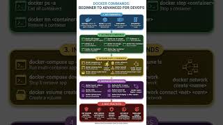 Complete Docker Commands Handbook (Beginner → Advanced) for DevOps