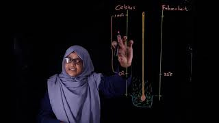 O/L | Temperature scales | Celsius | Fahrenheit | Kelvin