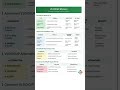 VLOOKUP Mastery