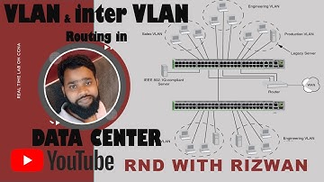 Why and how VLAN and inter VLAN Routing in DATA CENTER is Used