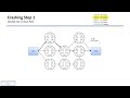Project Crashing Overview