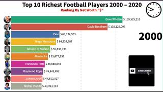 Top 10 richest footballers(2000-2020)Ronaldo/messi/bekham