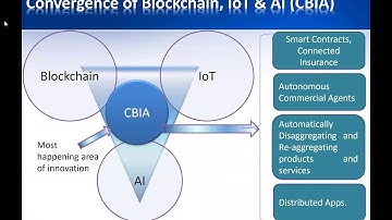 Webinar on Potentials of Market Disruption by Blockchain Tech. in Retail & its Supply Chain