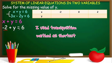 Illustrating Systems of Linear Equations in Two Variables
