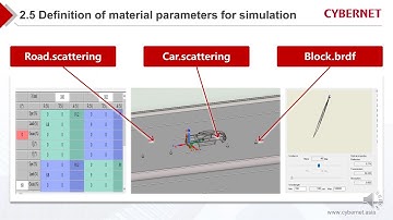 LiDAR Systems Design and Optimization with Ansys Speos