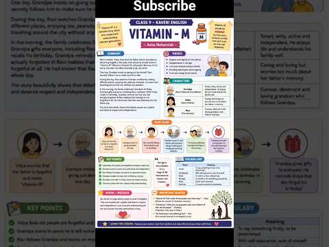 Class 9th ch 4 summary most requested #viral #trending #ytshorts #yt #subscribe #english