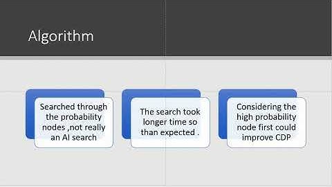 Analysis of compelte coverage algorithm