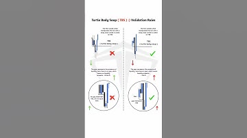 Turtle Body Soup Or TBS #trading #shortvideo #pattern #Smc #Ict #crl #forex #viral #shortsfeed