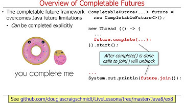 Overview of Java 8 Completable Futures (Part 1)