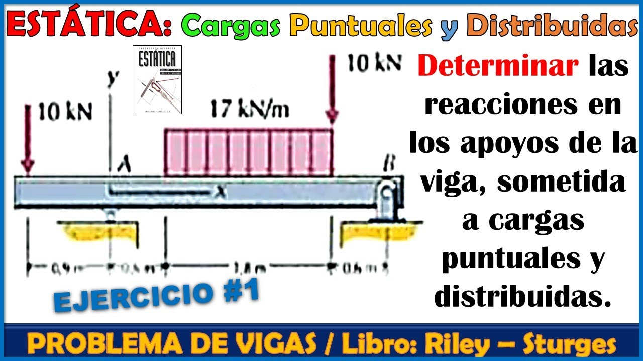 CÁLCULO DE REACCIONES EN VIGAS CON CARGAS DISTRIBUIDAS UNIFORMES Y