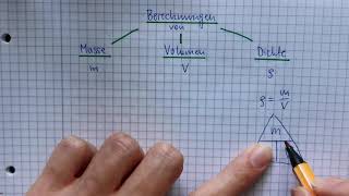 Formeln Zur Berechnung Von Masse, Volumen Und Dichte