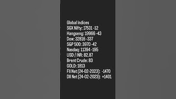 Global Indices 27/02/2023.#global #indices #sgxnifty #fii #nasdaq #nifty #banknifty #market #opning