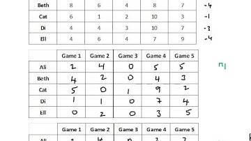 AQA D2 Jun 2010 qn 1