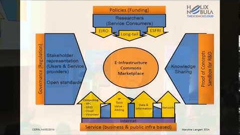 The eInfrastructure Commons Marketplace, Maryline Lengert, ESA