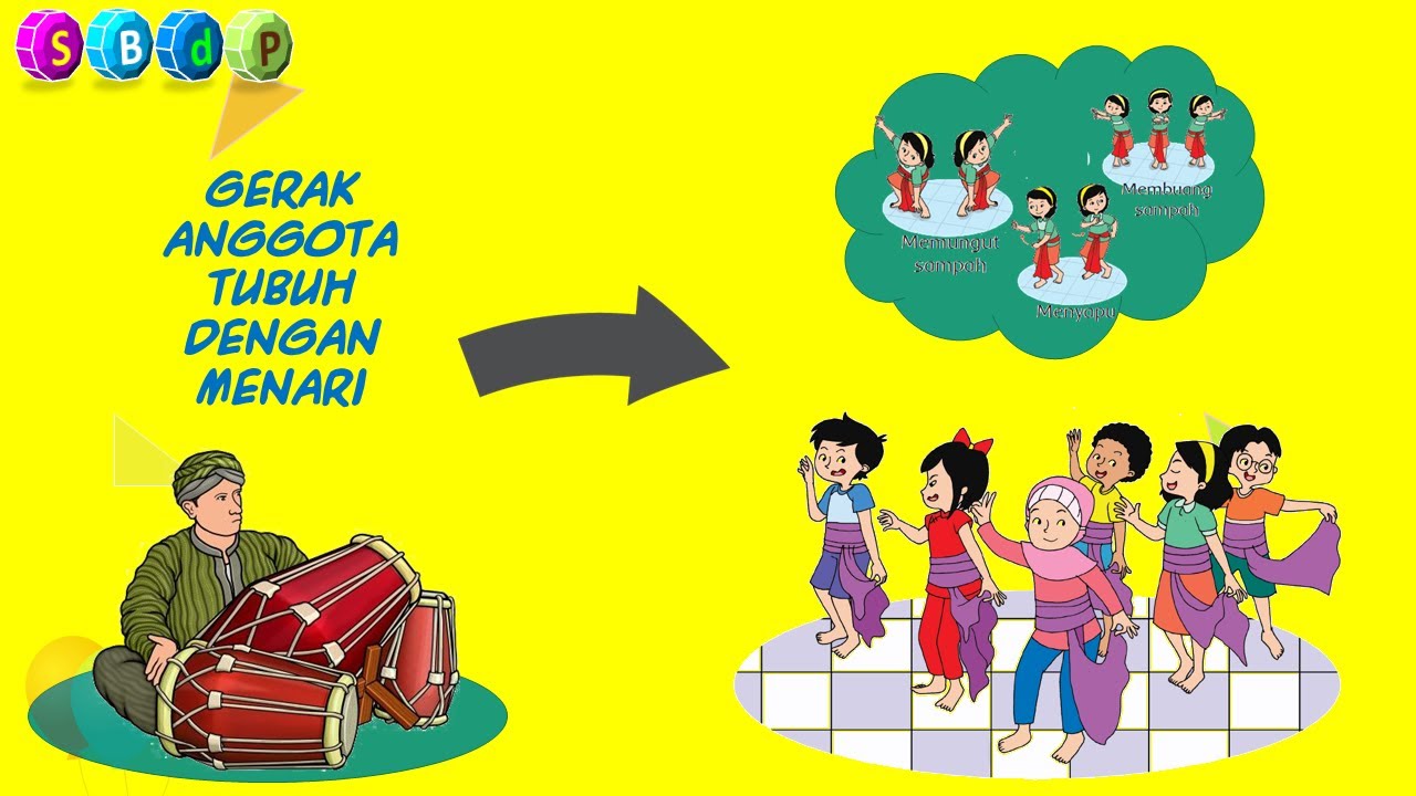 Belajar Tematik Sbdp Tema 6 Subtema 2 Gerak Anggota Tubuh Dengan Menari Youtube Belajar Tematik Sbdp Tema 6 Subtema 2 Gerak Anggota Tubuh Dengan Menari Youtube