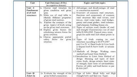 Design of R.C.C. and Steel Structure Lecture No.1