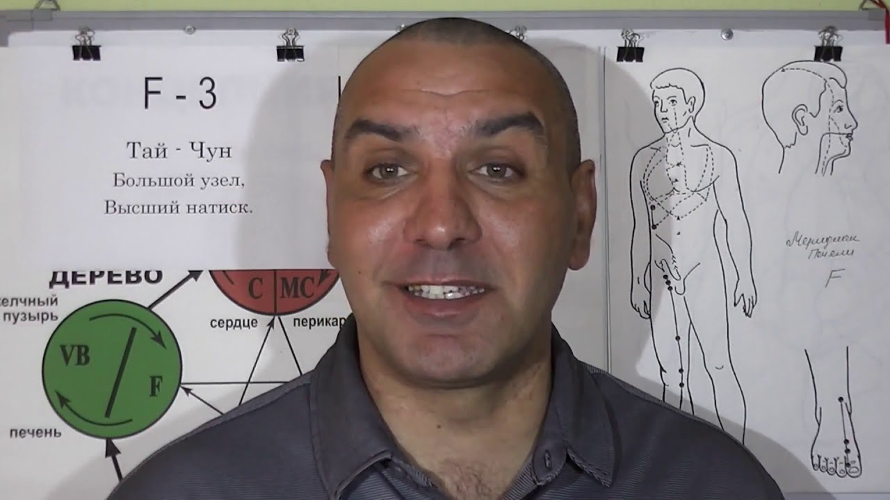 Дискомфорт за грудиной (грудная жаба).