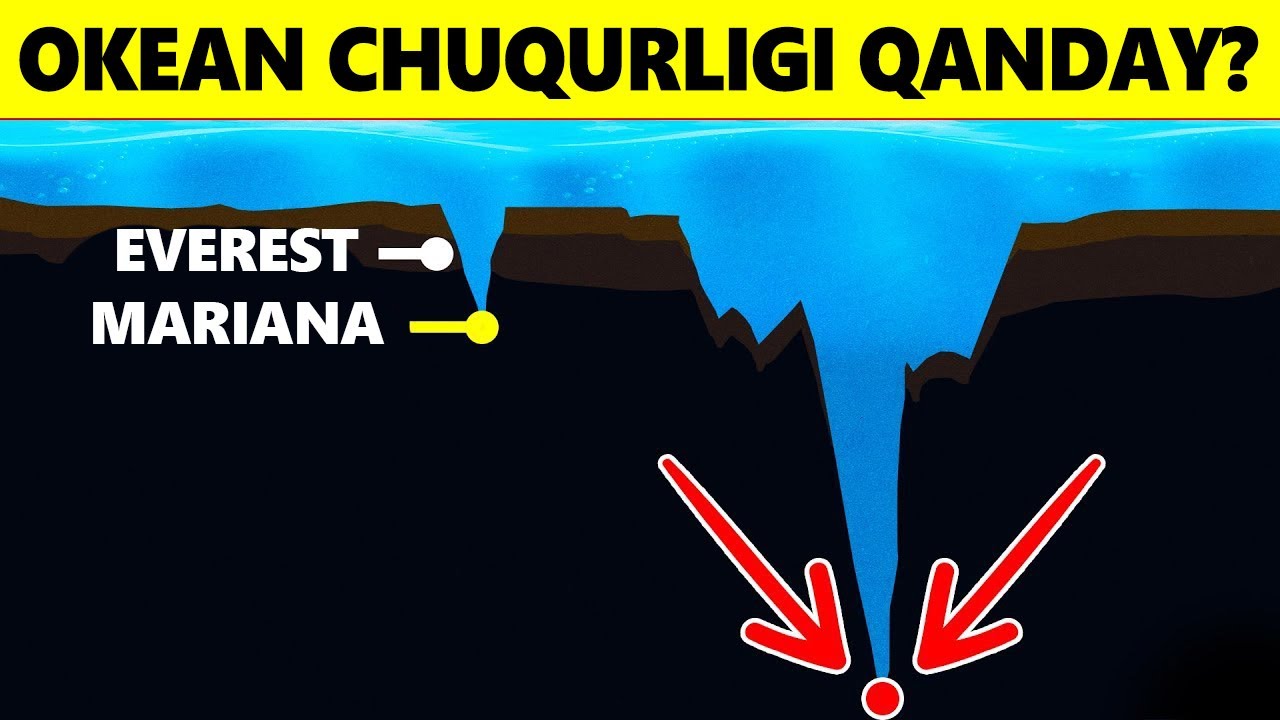 Okean Aslida Qanchalik Chuqur?