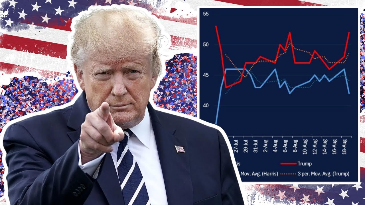 Trump Pool Size Graph *BIG* Trump SURGING in every poll, up 10 in Rasmussen - YouTube
