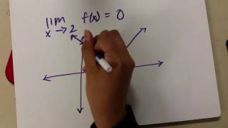 Calculus #21F: Limits of Absolute Values and Piecewise Functions