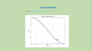 (2.4) Secant method: MatLab code + download link.