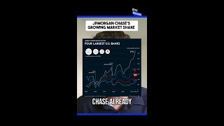 JPMorgan Chase's Growing Market Share