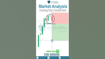 Evening Star Candlestick | Understanding Candlestick Patterns | Evening Star Trading Strategy