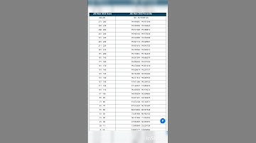 marks vs percentile jee mains 2023//mark vs rank//Jee 2023