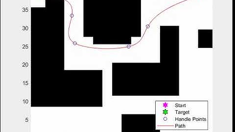 Particle Swarm Optimization (PSO)