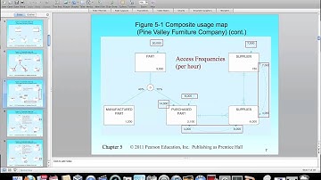Ch 5  DataVolumeAndUsageAnalysis