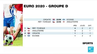 EURO-2021 : la Croatie en terre hostile