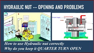 Hydraulic Nut Opening Jack--why to keep it Quarter Turn Open??