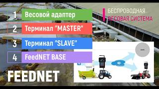 Feednet Видео-Обзор