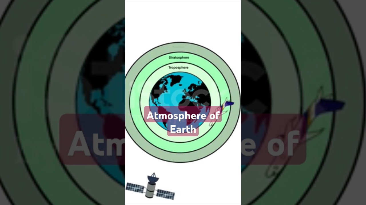 TET Exam|Atmosphere of Earth 