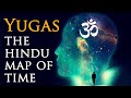 Yugas: The Cycles of Time